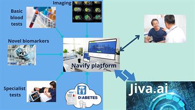 Health Technology Adoption in Liver Disease: Innovative Use of Data Science Solutions for Early Disease Detection